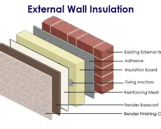 چرا عایق دیوار خارجی (EWI) برای دستیابی به بهره وری انرژی در خانه شما حیاتی است؟